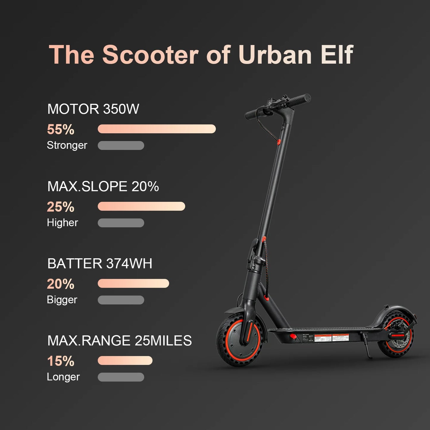 ScootEase™